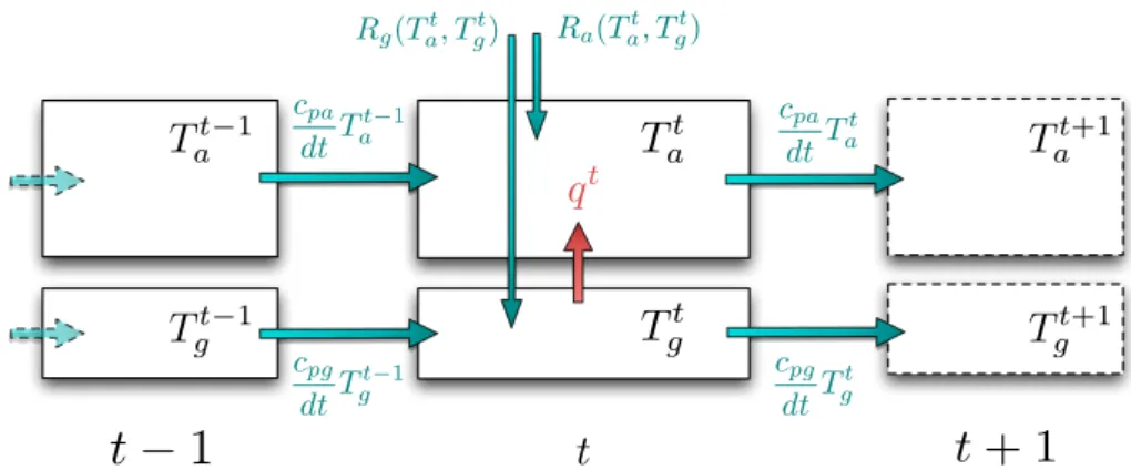Fig. 10. To discuss the stability of the steady states predicted by MEP, we need to extend the principle to obtain a time-dependent formulation.