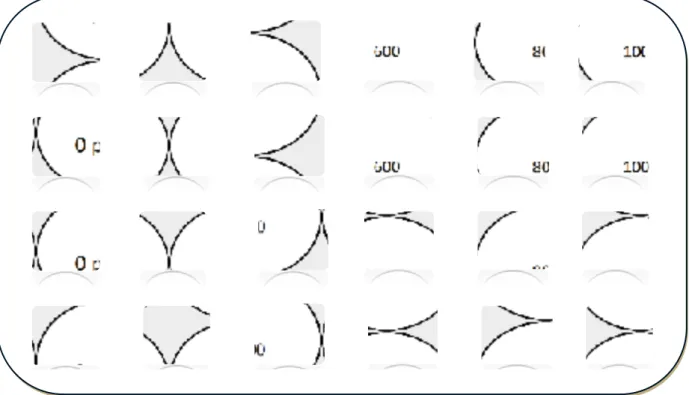 Fig N°6 : Dispositif expérimental  