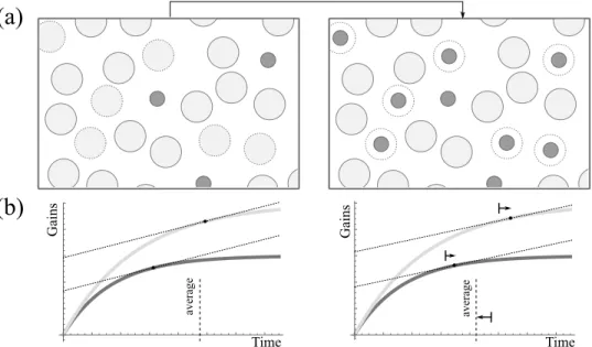 Figure 1. Habitat conver- conver-sion in the MVT. (a) A patchy habitat with two sorts of patches.