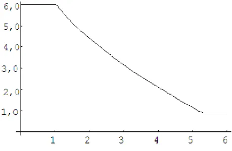 Figure 2: Average Net Fertility with a Large Wage Gap Schock