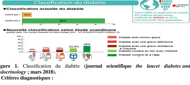 Figure  1.  Classification  du  diabète  (journal  scientifique  the  lancet  diabetes and  endocrinology ; mars 2018)