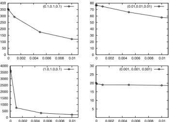 Fig. 4. Average number of CNSs explored by the lookup algorithm as funtion of resource popularity