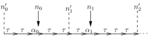 Figure 8: Composition of the subsequences of P and α 0 k only variables of Q, we have: