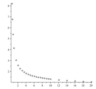 FIG. 12. The function − ln ImE 0 (g) 