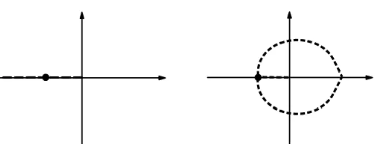 FIG. 1. Mapping: example of a function analytic in a cut- cut-plane. The cut in the g-plane (l.h.s.) is mapped onto the contour ¯ Γ of the λ-plane (r.h.s.).