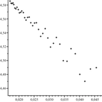 FIG. 6. k Re(ρ k )/A, odd-even averaged, as a function of 1/k, for the model problem (31)