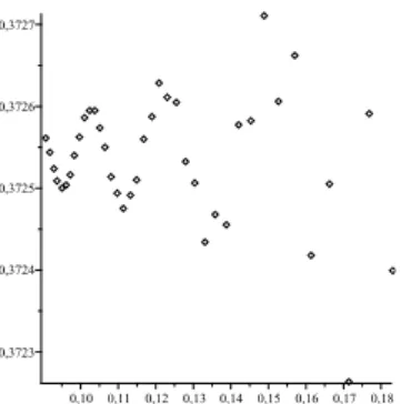 FIG. 8. We show P k (ρ) as a function of τ = kρ/A for the ODM approximant of order k = 55 to the ground state energy of the cubic Hamiltonian (51).