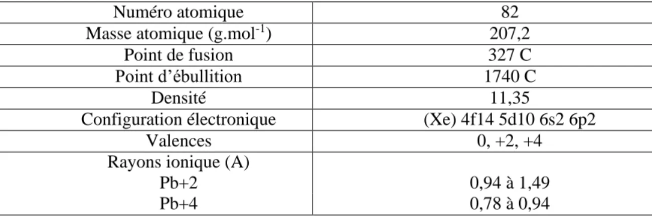 Tableau 1.Propriétés physico - chimiques de l’élément de plomb (BRGM ;  2004) 