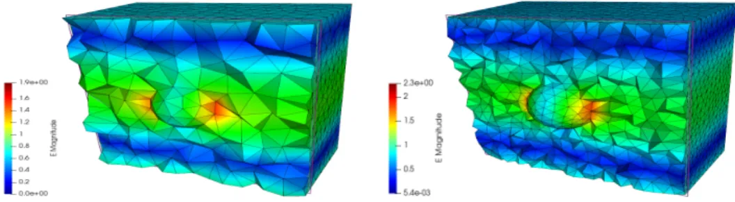 Figure 11: Snapshot of the 3D simulation of the norm of the the electric field at a fixed time for P 1 interpolation (left) and P 4 interpolation (right).