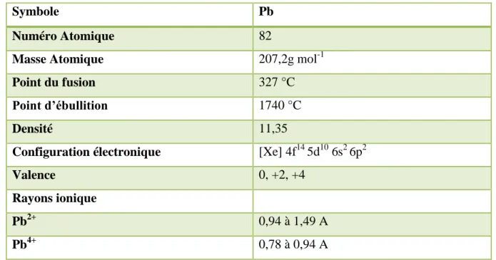 Tableau 6: Principales propriétés physico-chimiques du plomb (Cecchi, 2008). 
