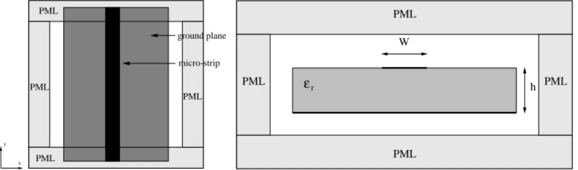 Figure 2: Infinite micro-strip line from above (left) and in the excitation plane (right).