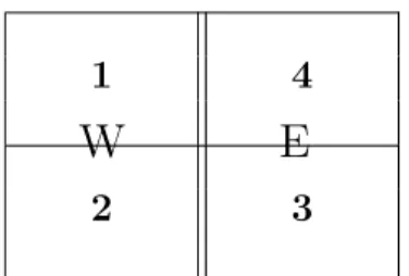 Figure 1: A 4 countries / 2 continents world