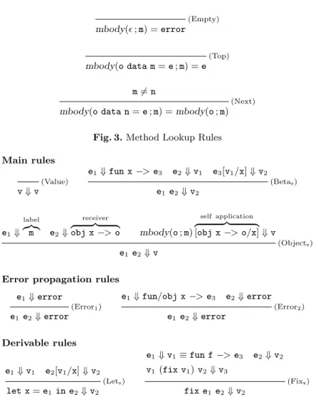 Fig. 3. Method Lookup Rules