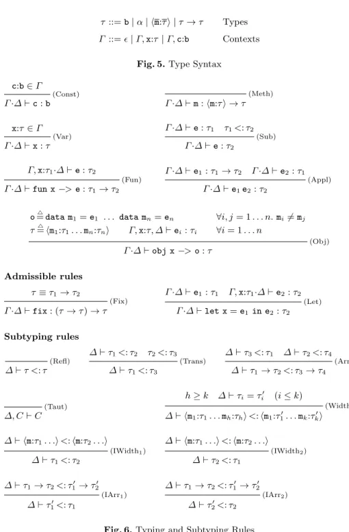 Fig. 5. Type Syntax