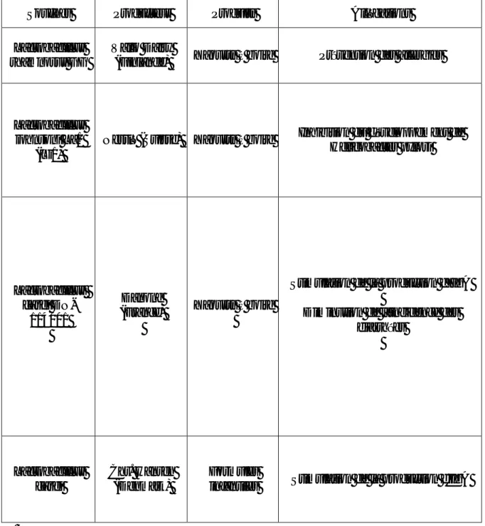 Tableau 1: Différents espèces de Lactobacilles identifiées comme probiotiques 