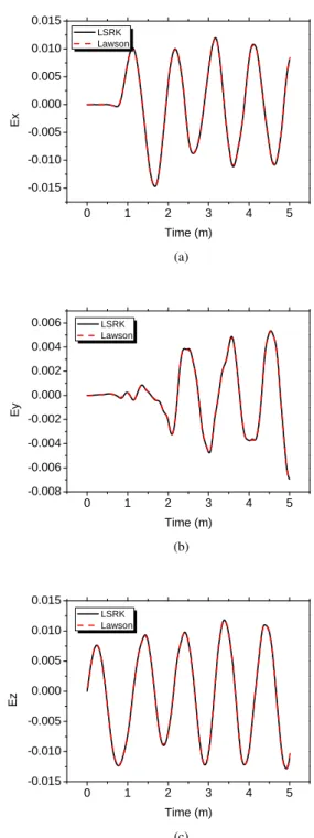 Fig. 11: Composite structure with a localized radiation source: