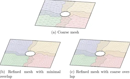 Figure 1: Different overlap definitions (bottom) for a uniformly refined simple 2D coarse mesh (top).