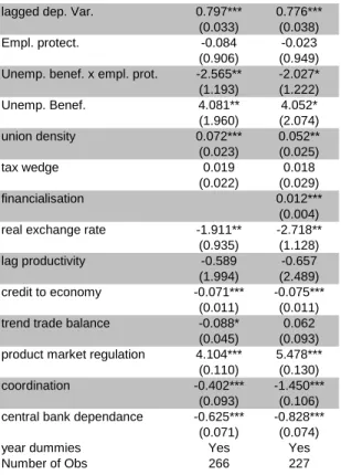 Table 4. The interaction of unemployment bene…ts and EPL and