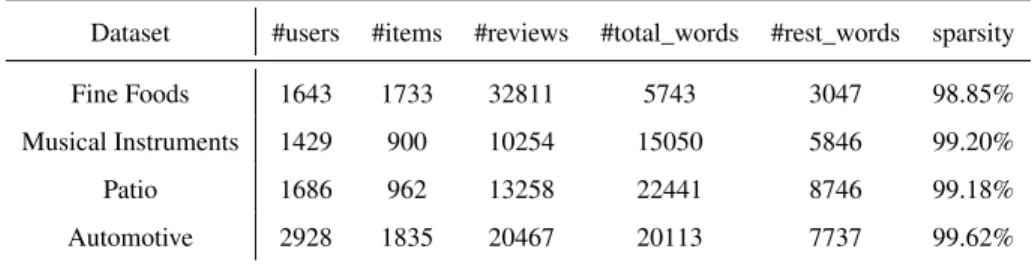 Table 4: Statistics of evaluation data sets.