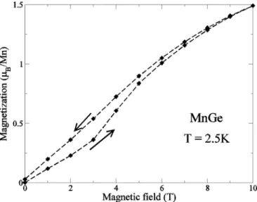 FIG. 3. (Color online) 57 Fe M¨ossbauer absorption spectra in