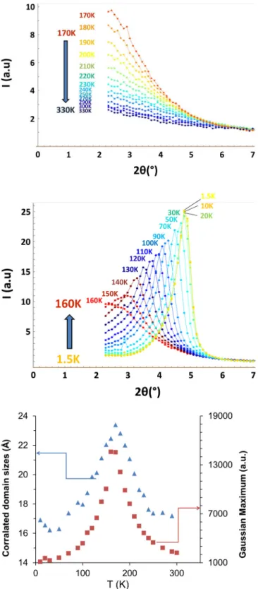 FIG. 7. (Color online) Upper panel: experimental powder diffraction pattern of MnGe at 1.5 K (red dots) and FULLPROF