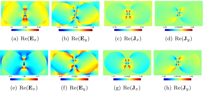 Figure 8: Various field distributions in the gold dimer when illuminated by a plane wave of light