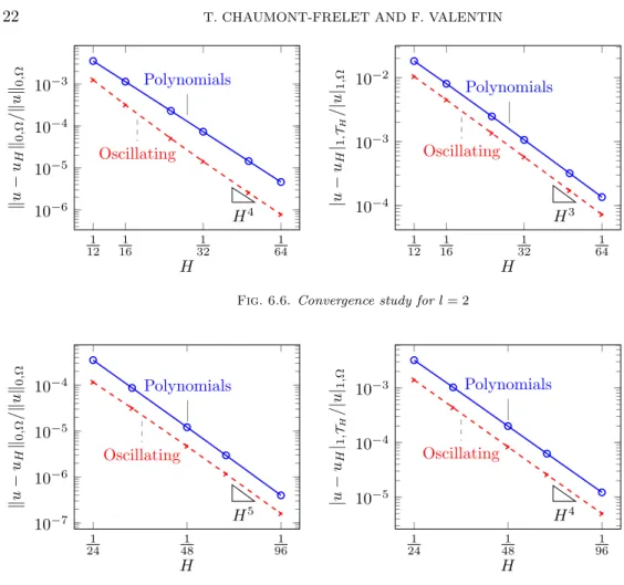 Fig. 6.6. Convergence study for l = 2