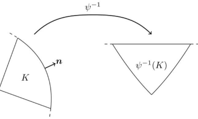 Fig. B.1. Local change of coordinates.