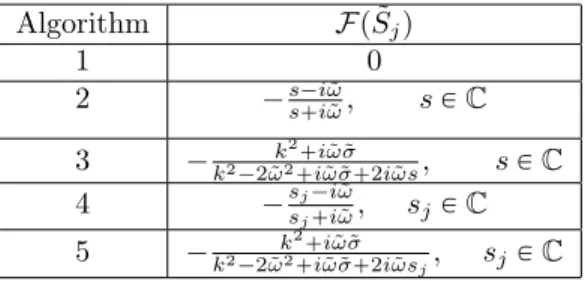 Table 5.2: Asymptotic convergence factor and optimal choice of the parameters in the transmission conditions.