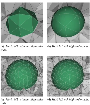 Figure 3: Four different discretizations for a scattered sphere in vacuum. Figure (a) and (b) have the same number of elements and di ff er by the geometric representation order from linear to quadratic