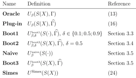 Table 1: (Upper) bounds considered in the numerical experiments