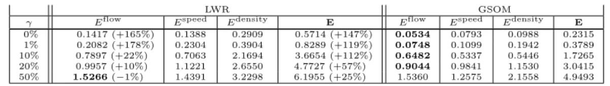Table 7: Flow error comparison for synthetic data corresponding to the calibration parameters (V, C, R) = (90, 20, 400), (w min , w max ) = (40, 130)