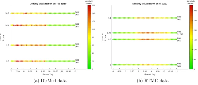 Figure 3: Density visualization for two data scenarios in a 5 hours time slot.