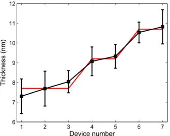FIG. 3. In black squares, the estimated thickness of each measured device with error bars