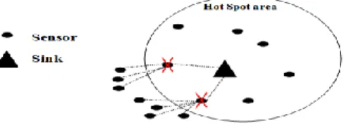 Fig. 1. Node isolation in the hotspot area