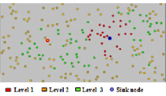 Fig. 2. Network Mapping 