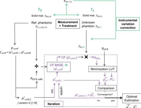 Fig. 8 Summary of ACA-Pro execution with the main and interpolation approaches in purple and the correction of instrumental variations with the use of a solid material (mat.) in green.