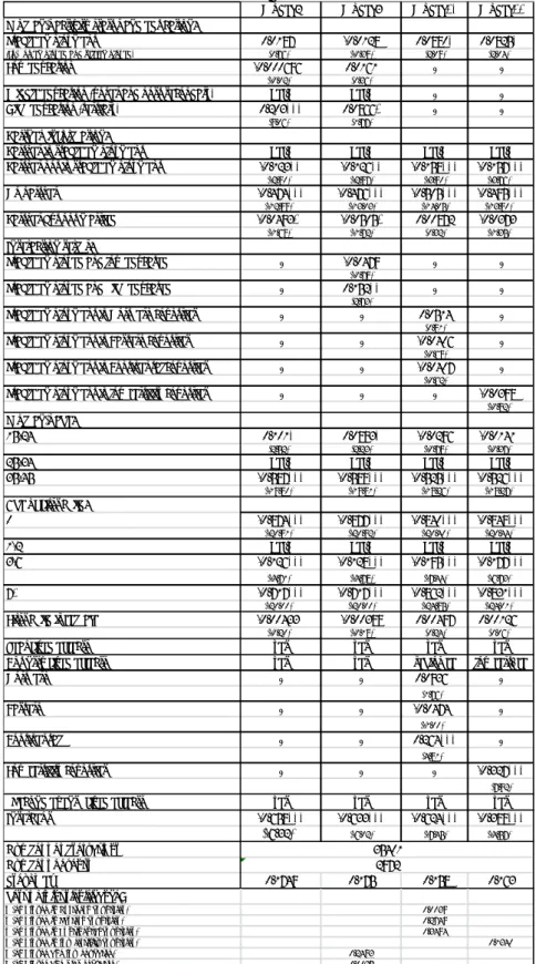 Table 4: The impact of women’s employment status on the probability of second childbirth by  education and country group 