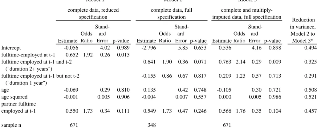 Table 2    Logistic regressions of birth in year t, before and after imputing fulltime employment status in t-2, partnered parity-0  Polish women, 2005-2012 