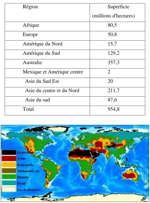 Tableau 1 : Superficie affectée par la salinité dans le monde (FAO, 2008) 