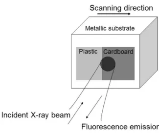 Fig. 1. Schematic view of the fluorescence-based knife-edge setup. 