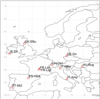 Fig. 2. Distribution of the 11 European grassland sites in this study.