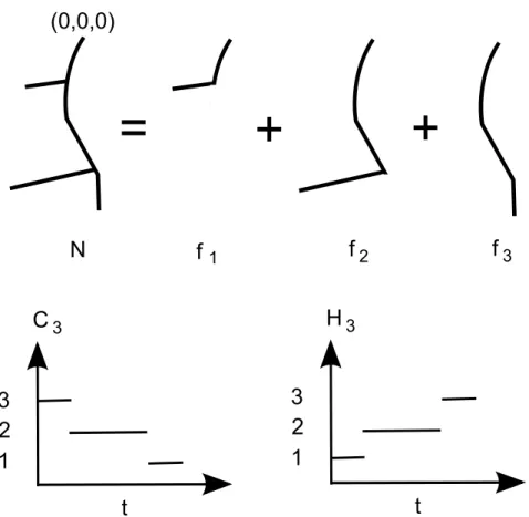 Figure 4.4: Neuron decomposition into paths for Path2Path and construction of the C and H functions for one of the paths.