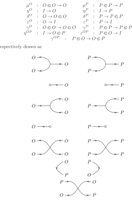 Figure 1: Generators of the strategies.