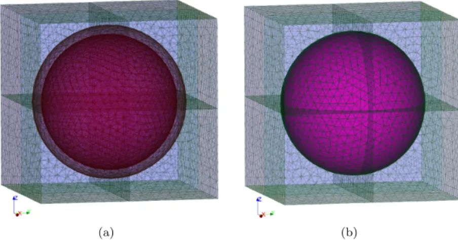 Figure 12: In the three-compartment model (a), the physical space is the union of the cell interiors Ω c , the space exterior to the cells Ω e , and the membrane layer Ω m of thickness `