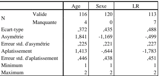 Tableau  7.1.  Informations  renvoyant  au  nombre  de  participants,  ainsi  qu’aux  variables âge, sexe et lieu de résidence
