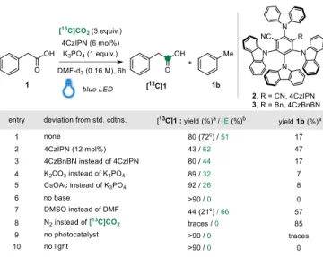 Table 1: Optimization of the reaction.  a  Yields were determined from the crude  1 H NMR spectra using 1,3,5-  trimethoxybenzene  as  an  internal  standard