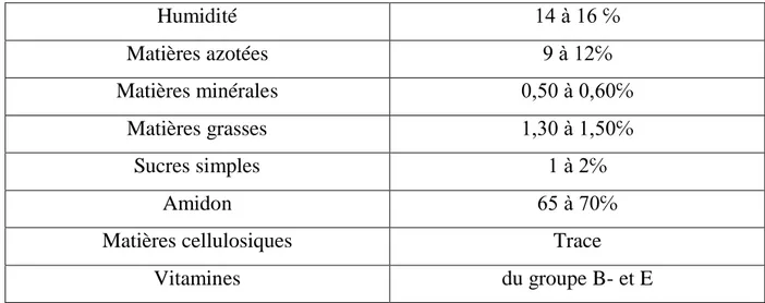 Tableau N 0  09 : Composition biochimique de la farine (Godon 2002) 