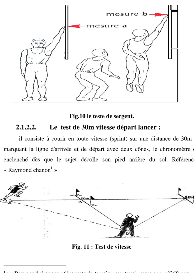 Fig. 11 : Test de vitesse 