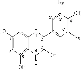Figure 5. Structure de base des flavonoïdes  